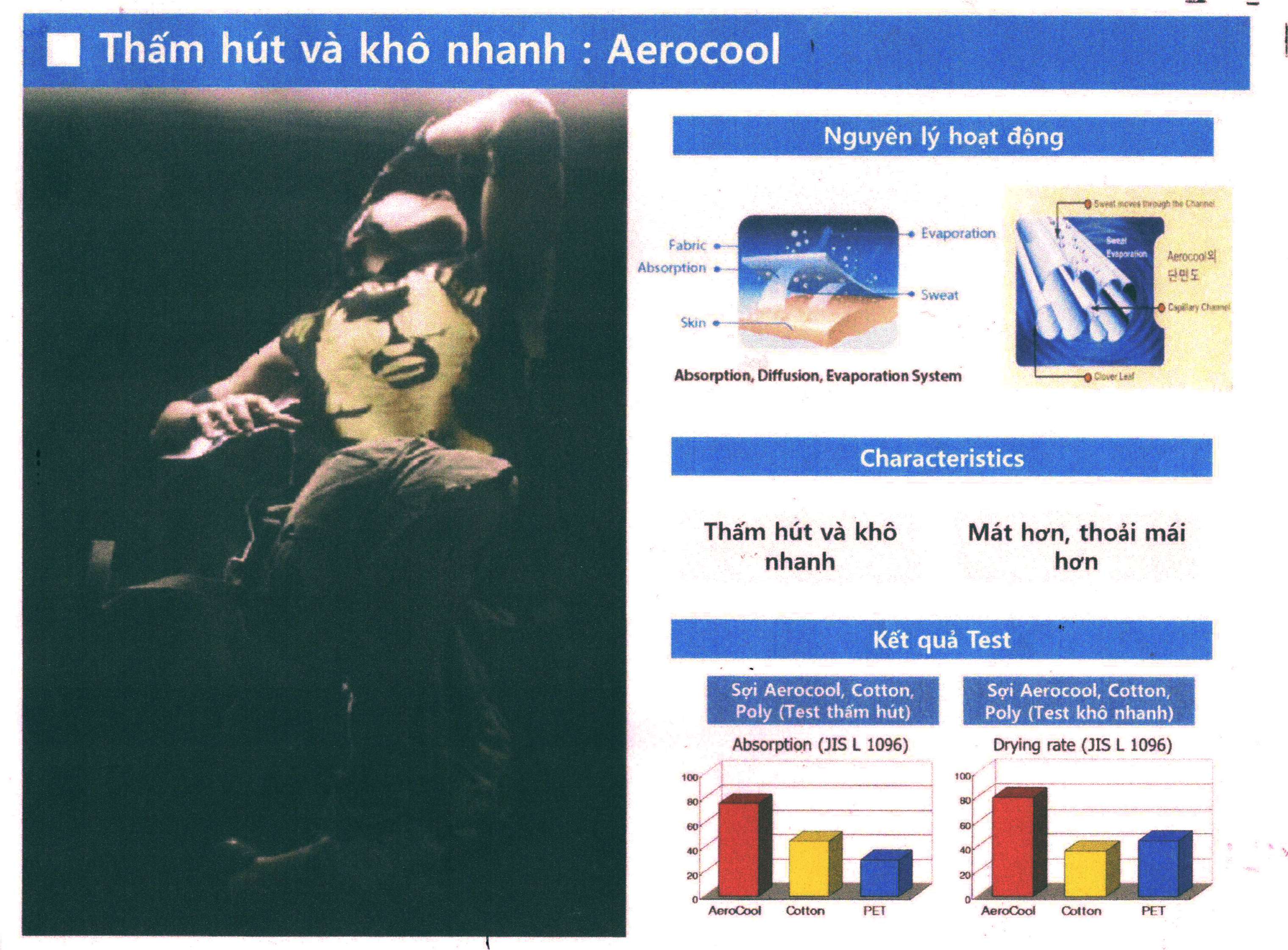 AEROCOOL: Đột phá mới về chất liệu trong ngành may mặc